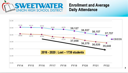 Enrollment and Average Daily Attendance